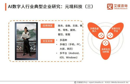 2023年中國AI數字人產業研究報告 數字文化創意內容應用服務的新篇章